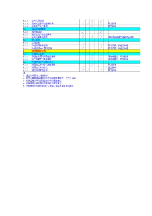 EPC综合项目管理作业流程.docx