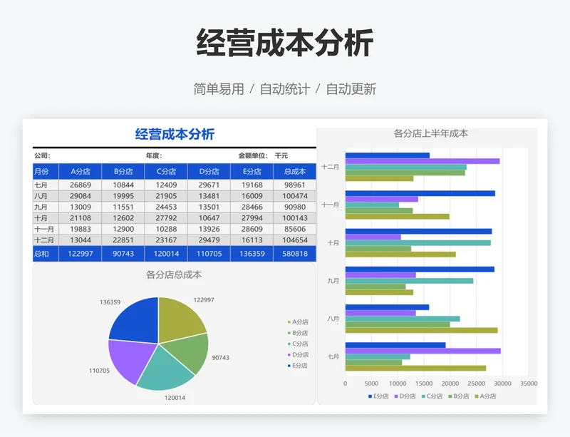 经营成本分析