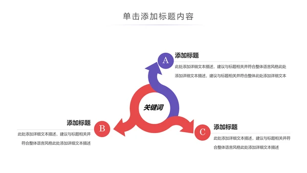现代医疗科技医生护士述职报告医疗报告PPT