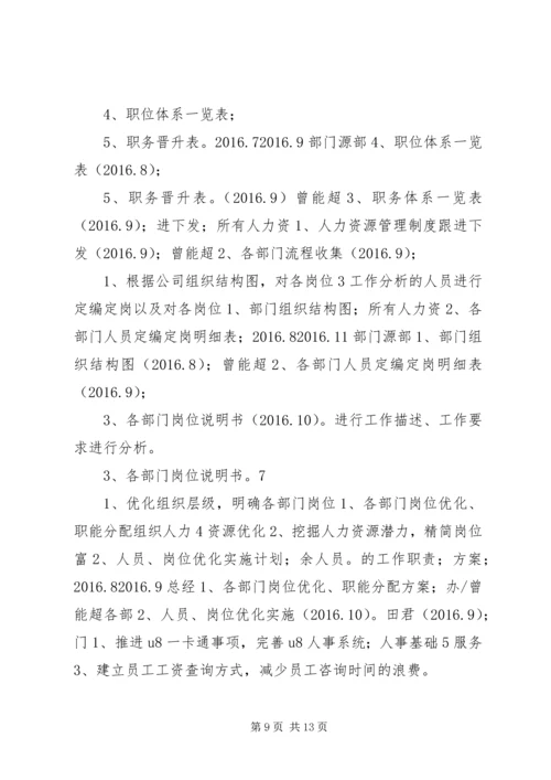 人力资源部上半年工作总结及下半年工作计划.docx