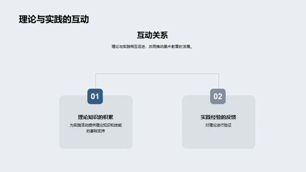 美术理论引领实践