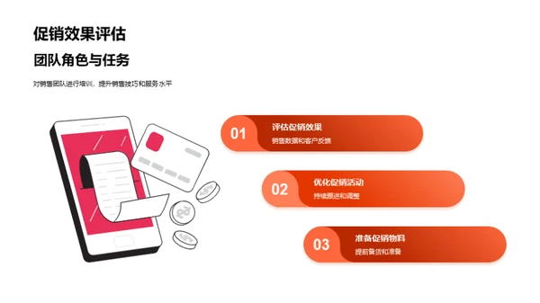 重阳节促销攻略