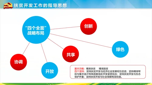 新农村建设精准扶贫开发工作PPT模板