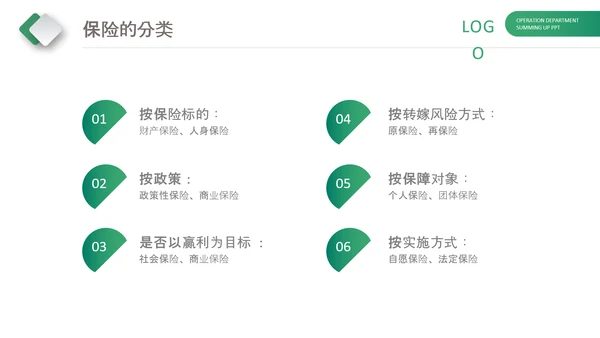 保险理财金融人保公司新人入职培训PPT