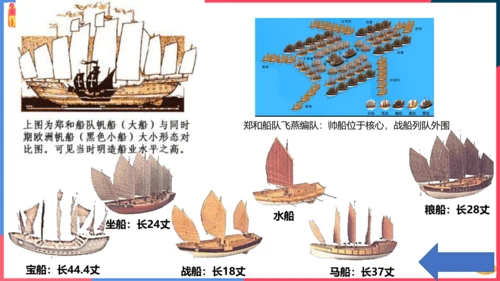 综合探究六郑和下西洋与哥伦布航海（课件）