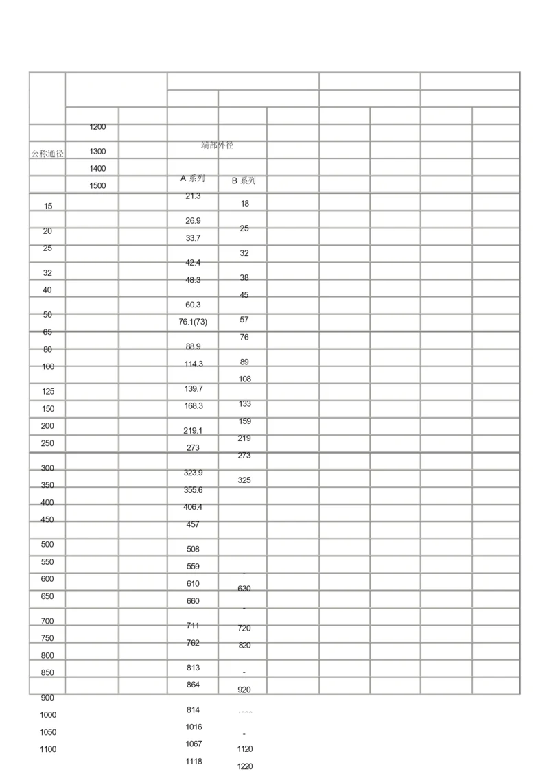 各类弯头规格及尺寸对照表.docx