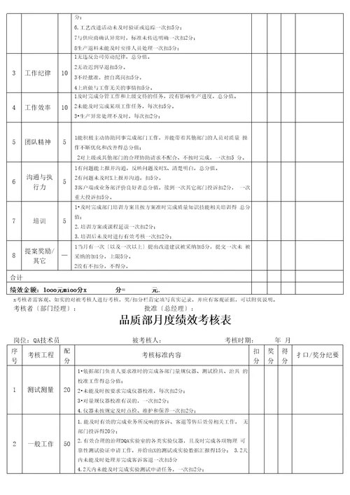 品质部人员绩效考核表