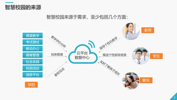 商务智慧校园解决方案PPT模板