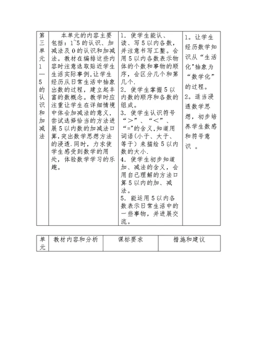 小学数学学科素养培养指导意见（试行稿）