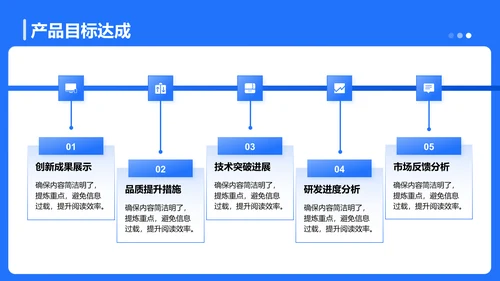 蓝色3D风全年目标达成情况与规划PPT模板