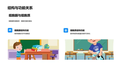 细胞学基础讲解