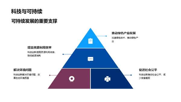 科技引领，社责共享