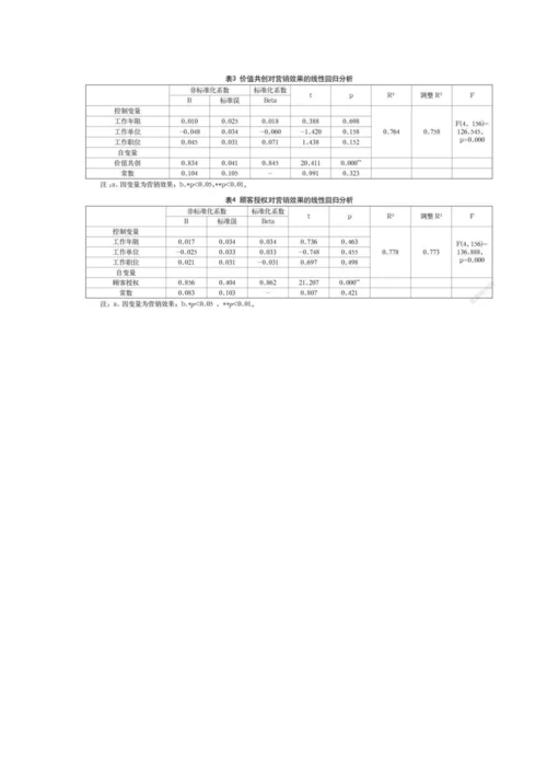 价值共创对企业营销的影响研究.docx