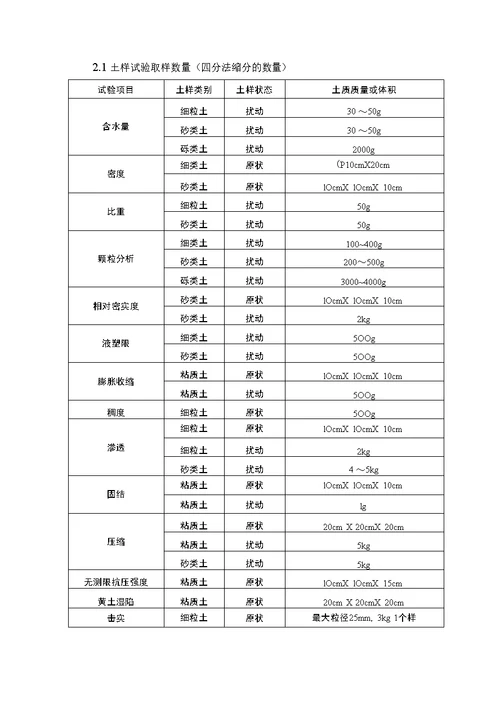 控制工程施工质量的检测方案及实施细则