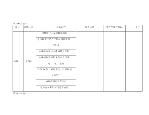 重点部位检查表