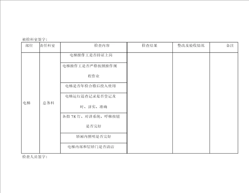 重点部位检查表