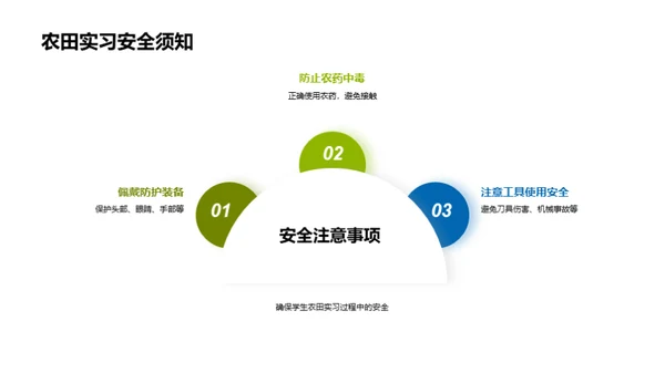 农学实践教学探索