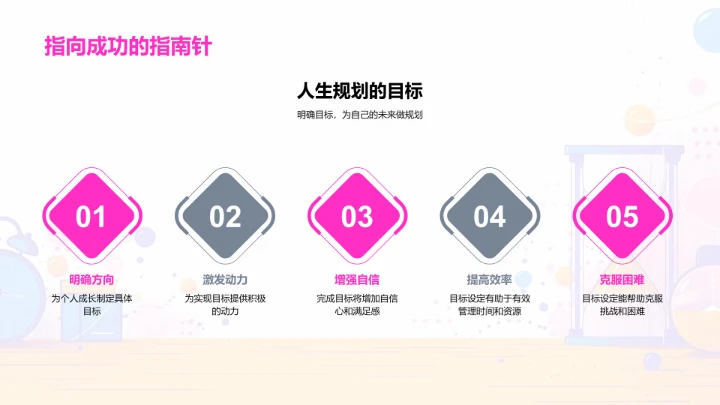 科学规划人生PPT模板