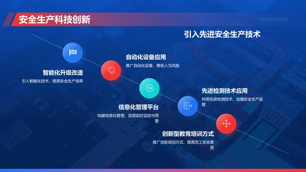 蓝色科技风安全生产月工作汇报PPT模板