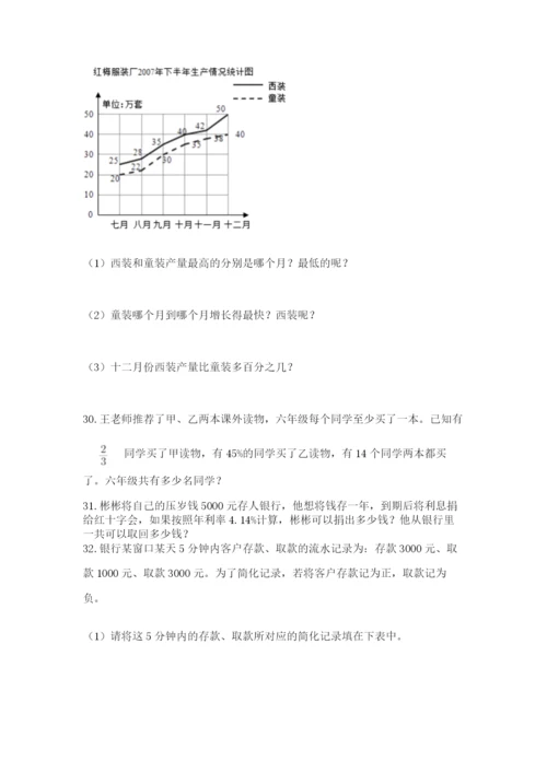 小升初数学应用题50道及1套完整答案.docx