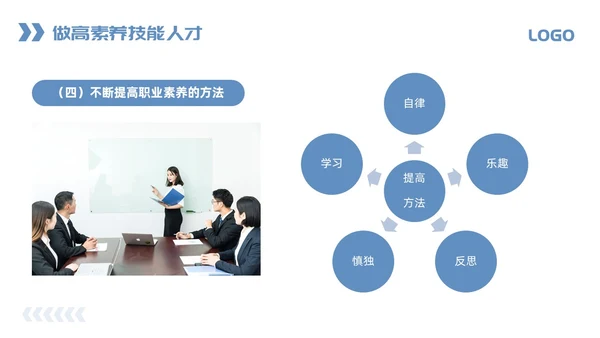 蓝色简约职业道德与职业素养PPT模板宣传PPT动态PPT
