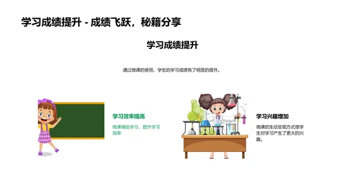 微课应用与学习报告PPT模板