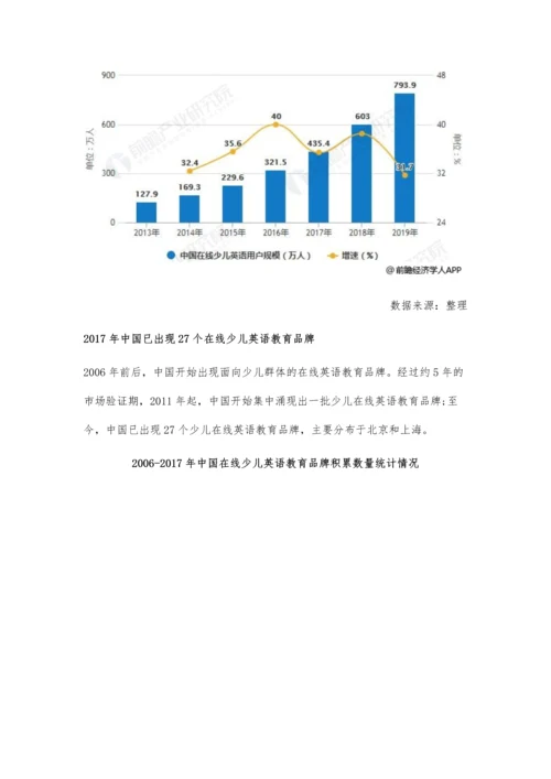 在线少儿英语行业发展现状分析-八大利好因素促进快速发展.docx