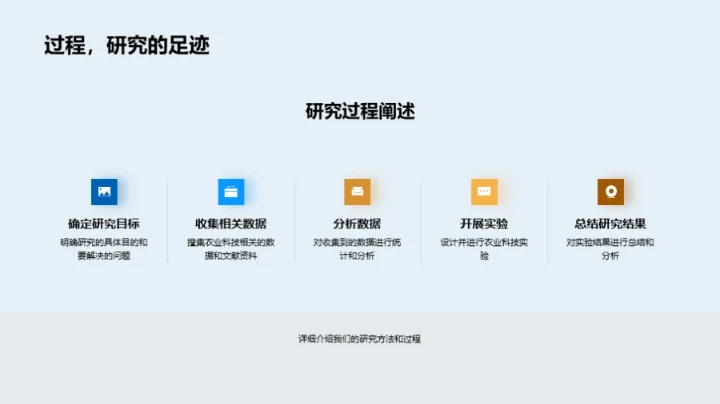 农学研究创新探索