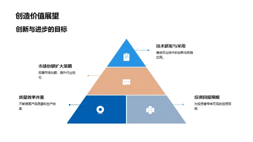 稳步前行：农业的未来