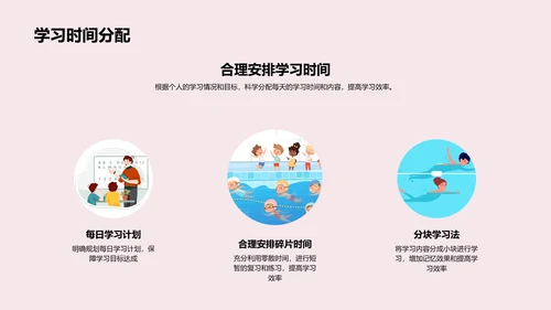 中考战术指南PPT模板