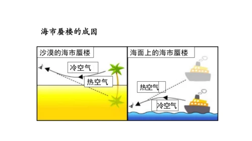 4.4 光的折射 课件（共62张PPT）