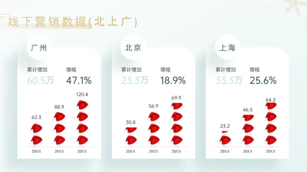 简约大气圣诞节产品营销汇报