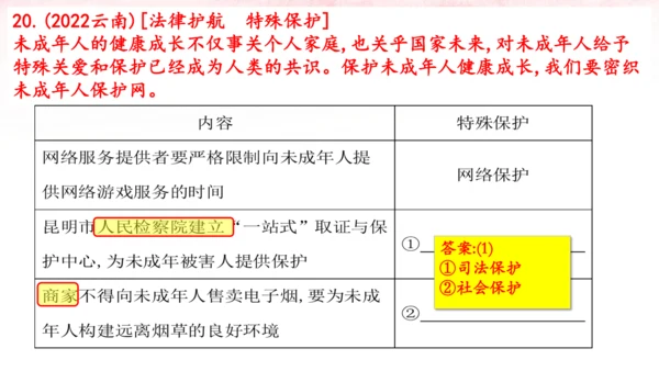 第四单元 走进法治天地 复习课