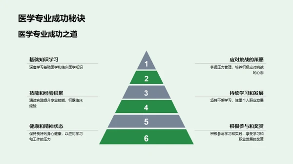 医学求学之路