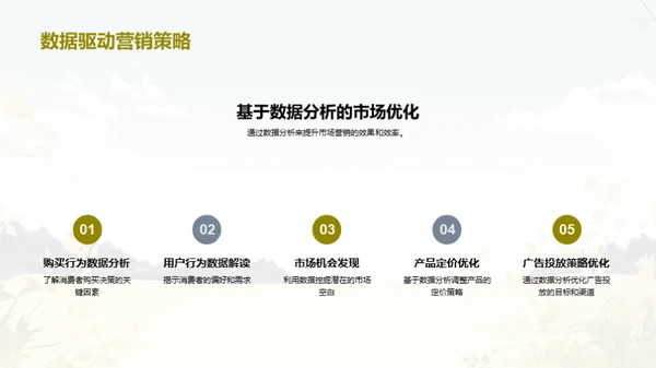 小暑市场分析解读