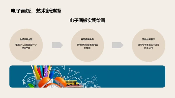 电子画板描绘世界