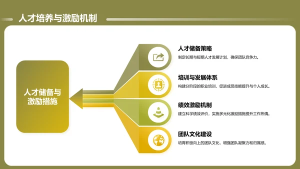 绿色商务风通用的团队管理述职报告PPT模板
