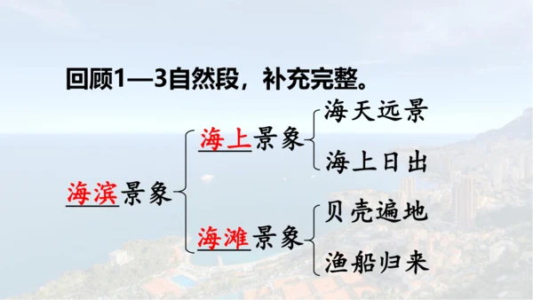 第19课 《海滨小城》  课件