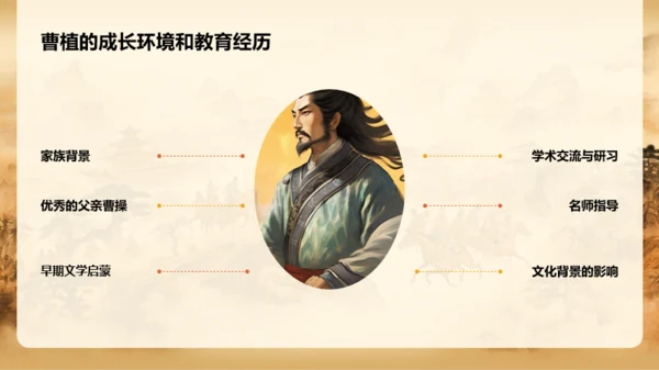 黄色中式国风曹植人物介绍PPT模板