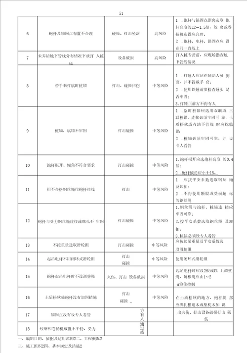 电力10KV线路新建工程施工方案