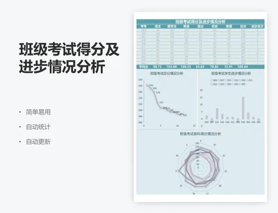 班级考试得分及进步情况分析
