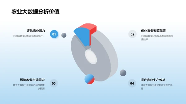 农业创新与智能化探索