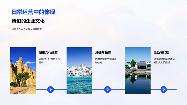 旅游业企业文化运用PPT模板