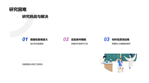 工程材料研究报告