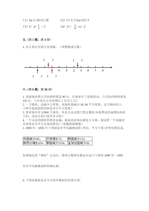 小学六年级数学毕业试题含答案【突破训练】.docx