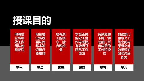 如何增强团队凝聚力企业培训PPT模板