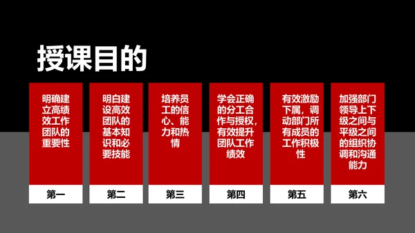 如何增强团队凝聚力企业培训PPT模板