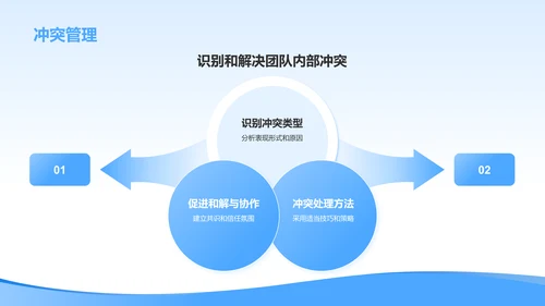 蓝色简约风管理者如何带好团队——团队建设讲座PPT模板