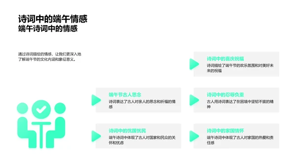 端午节的诗词解读PPT模板