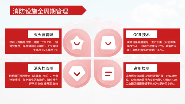 红色商务风论文答辩PPT